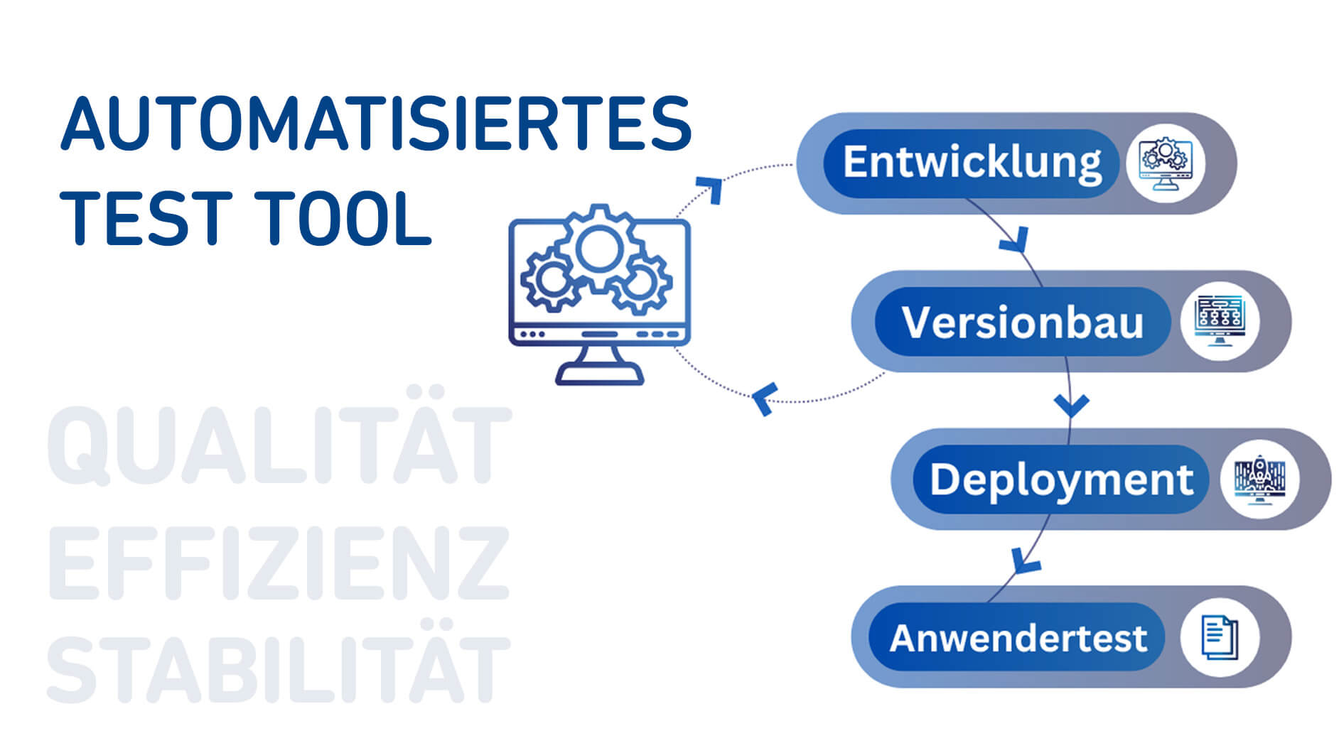 Beitragsbild zum "CREALIS Test Tool"